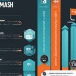 ¿Cuál Es La Importancia De Utilizar SEMrush Y Ahrefs En Tu Estrategia De Marketing Digital?